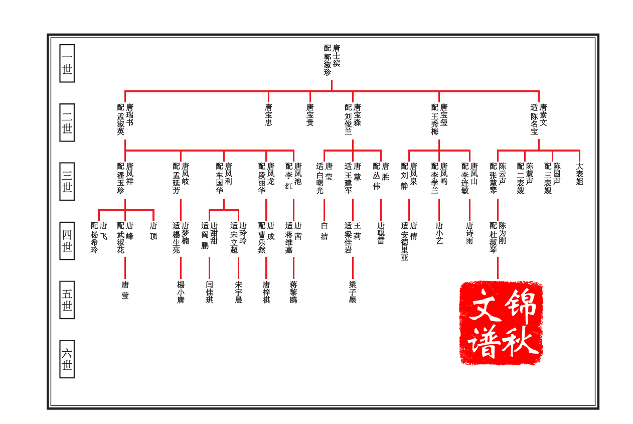 唐氏家譜編印成品內文寶塔式排版圖