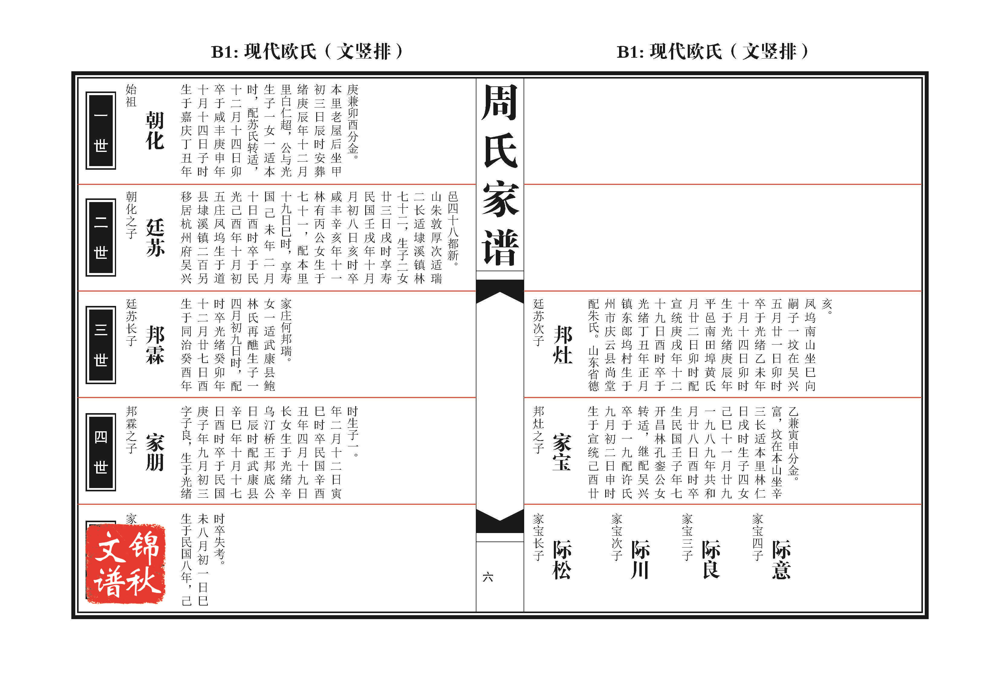 現(xiàn)代歐式家譜格式樣本圖