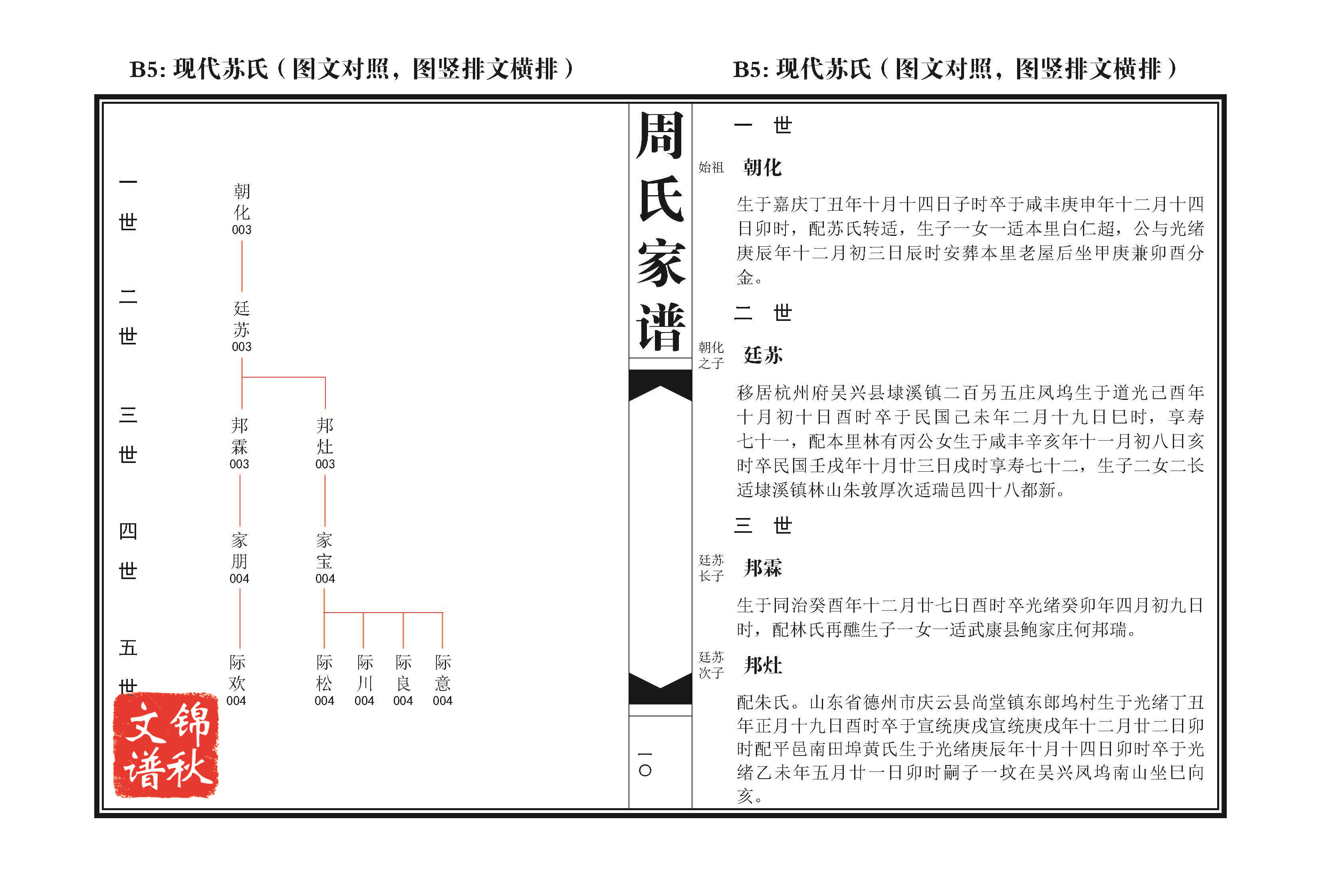 現(xiàn)代蘇氏(圖文對(duì)照，圖豎排文橫排)家譜格式樣本圖