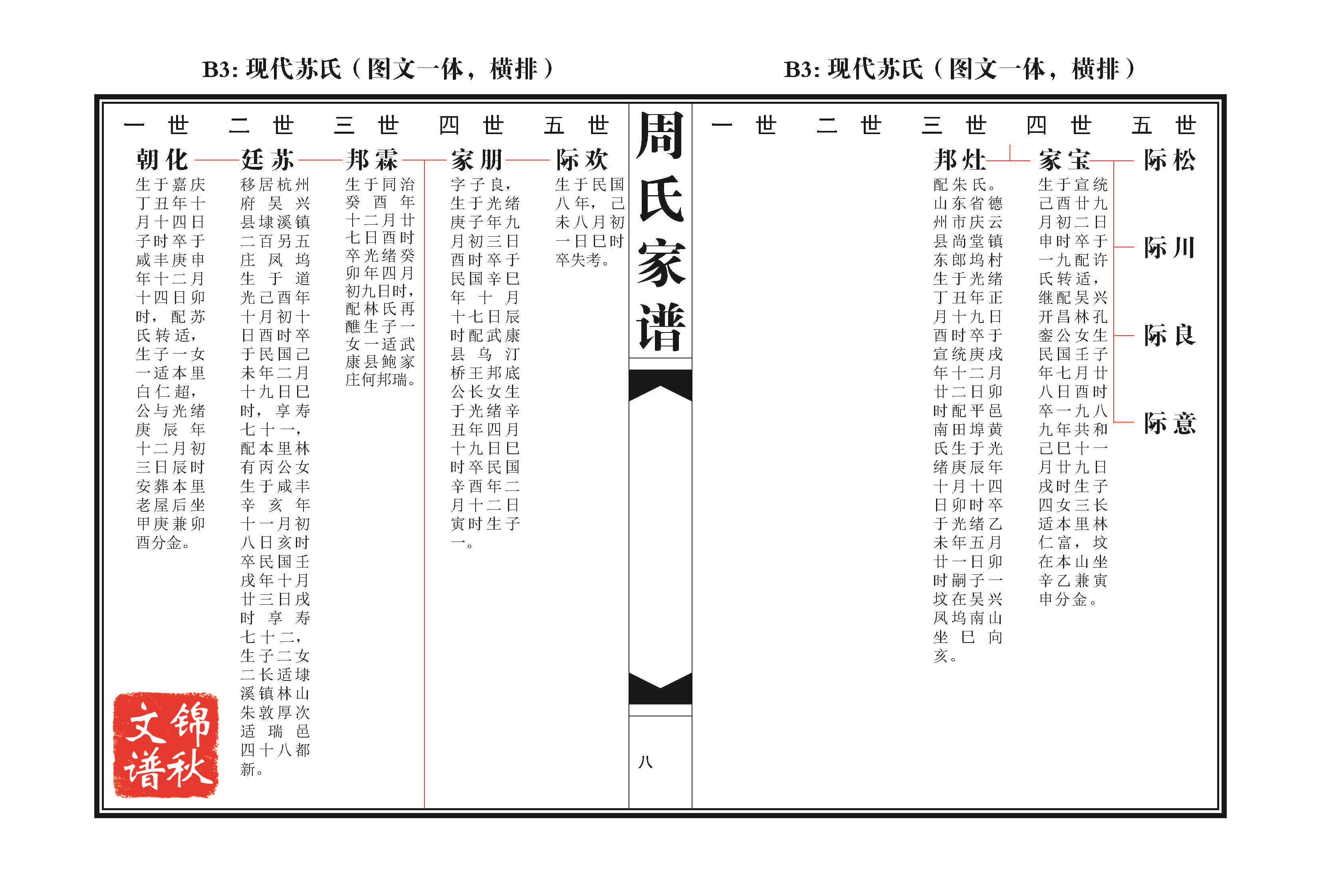 現(xiàn)代蘇氏(圖文一體，橫排)家譜格式樣本圖