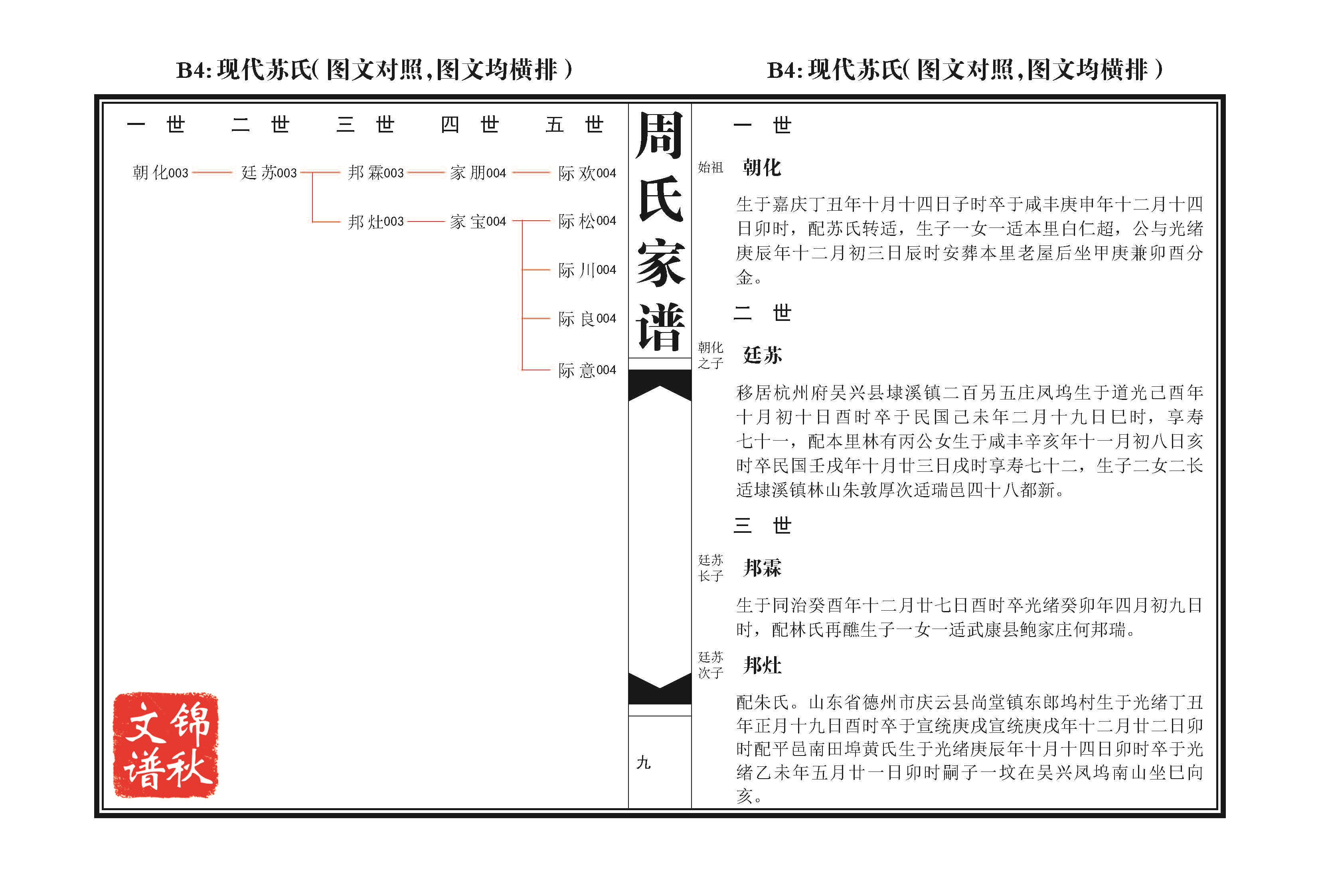 現(xiàn)代蘇氏(圖文對照，圖文均橫排)家譜格式樣本圖