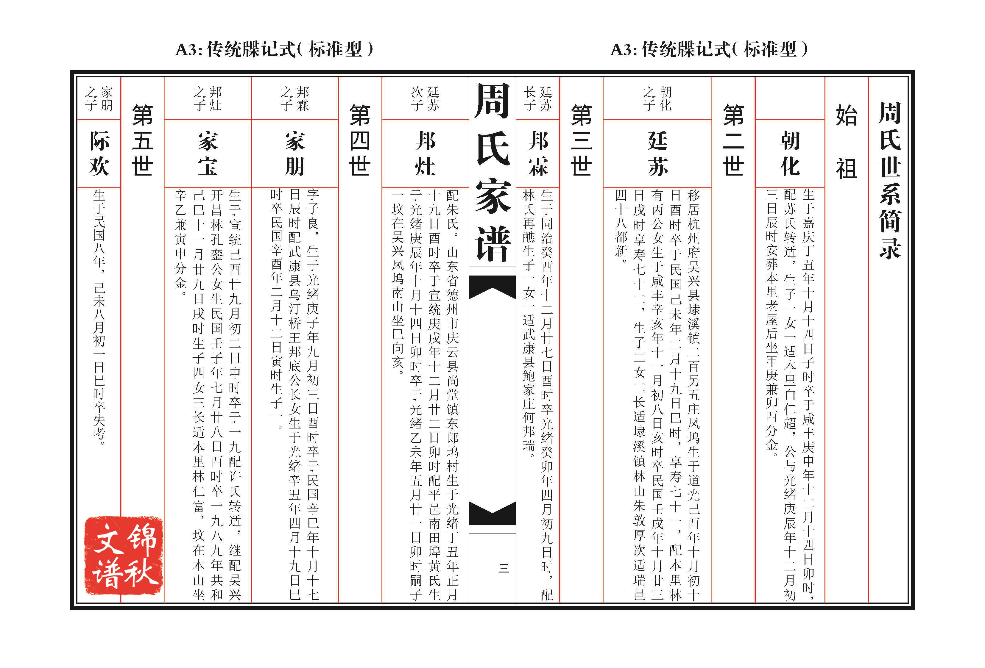 傳統(tǒng)牒記式家譜格式樣本圖