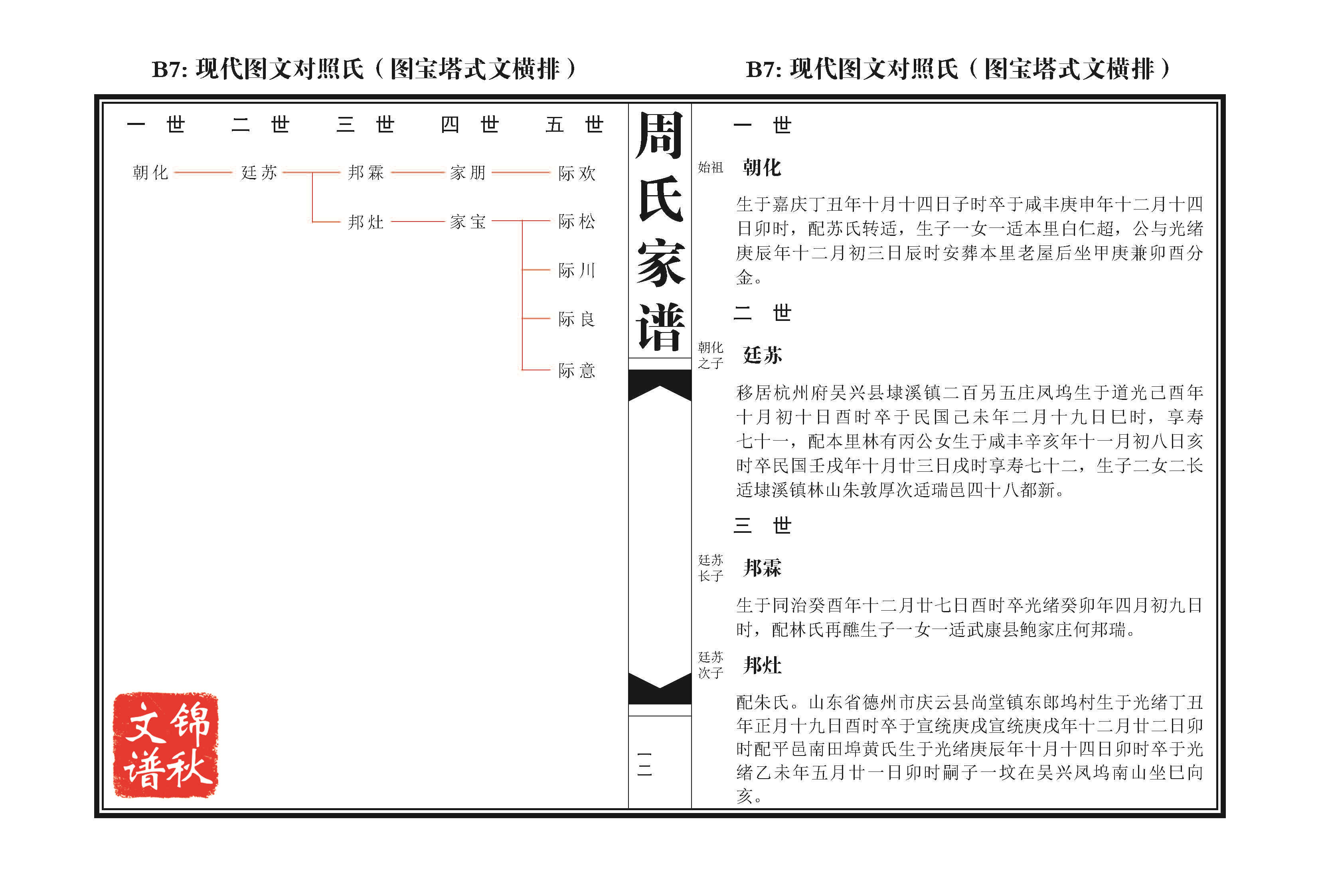 現(xiàn)代圖文對照式家譜格式樣本圖