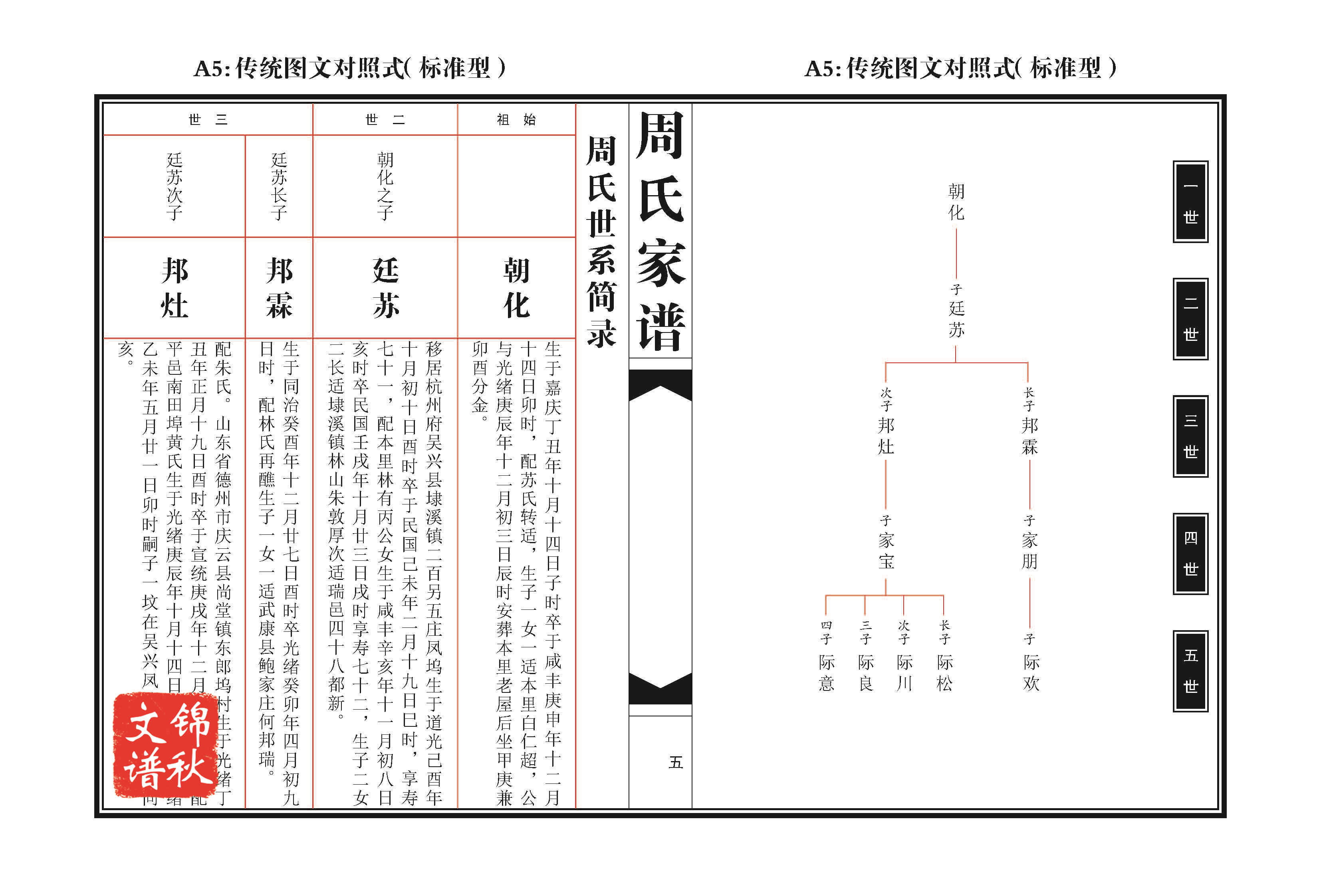 傳統(tǒng)圖文對照式家譜格式樣本圖