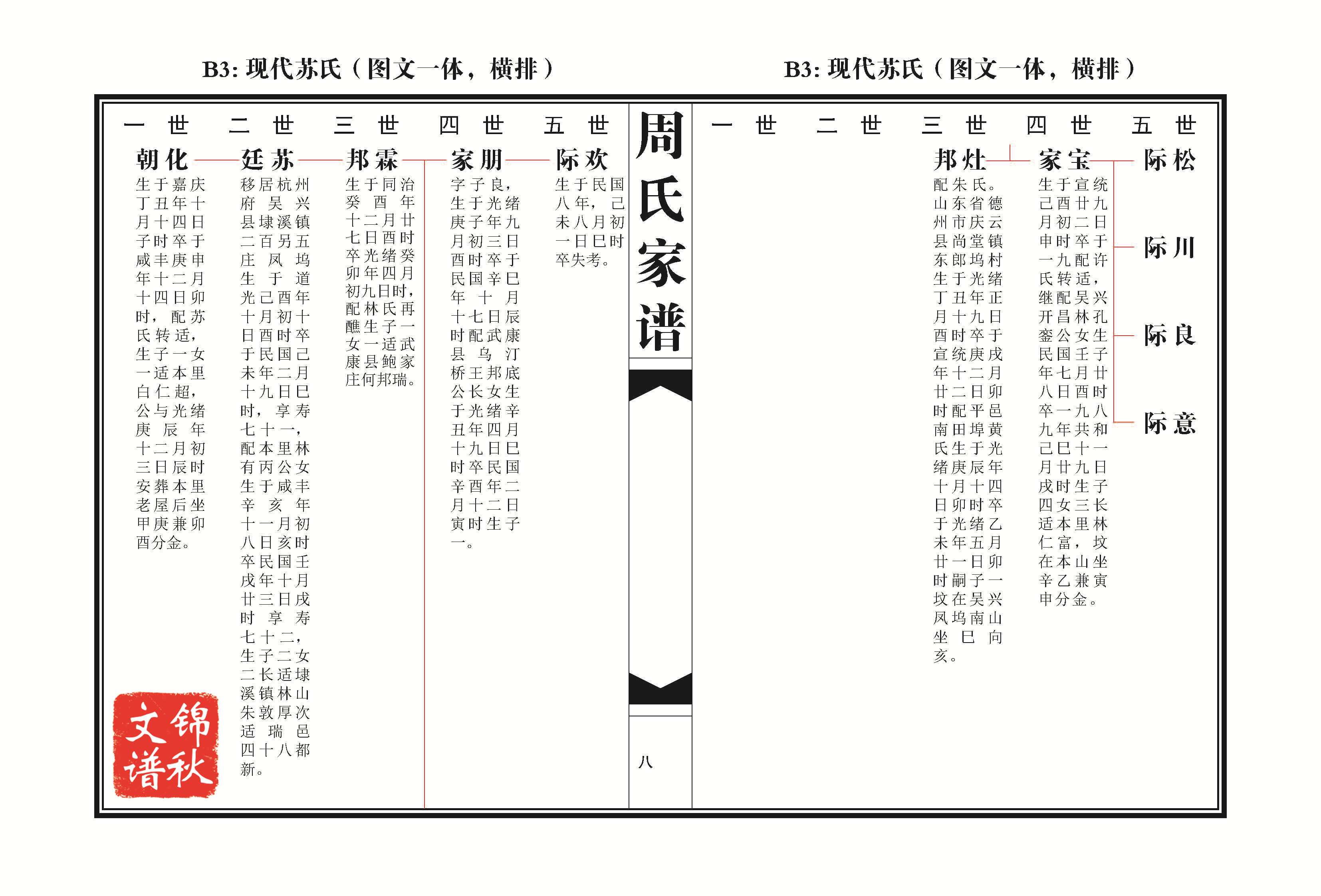 現(xiàn)代蘇氏（圖文一體，橫排）家譜樣例