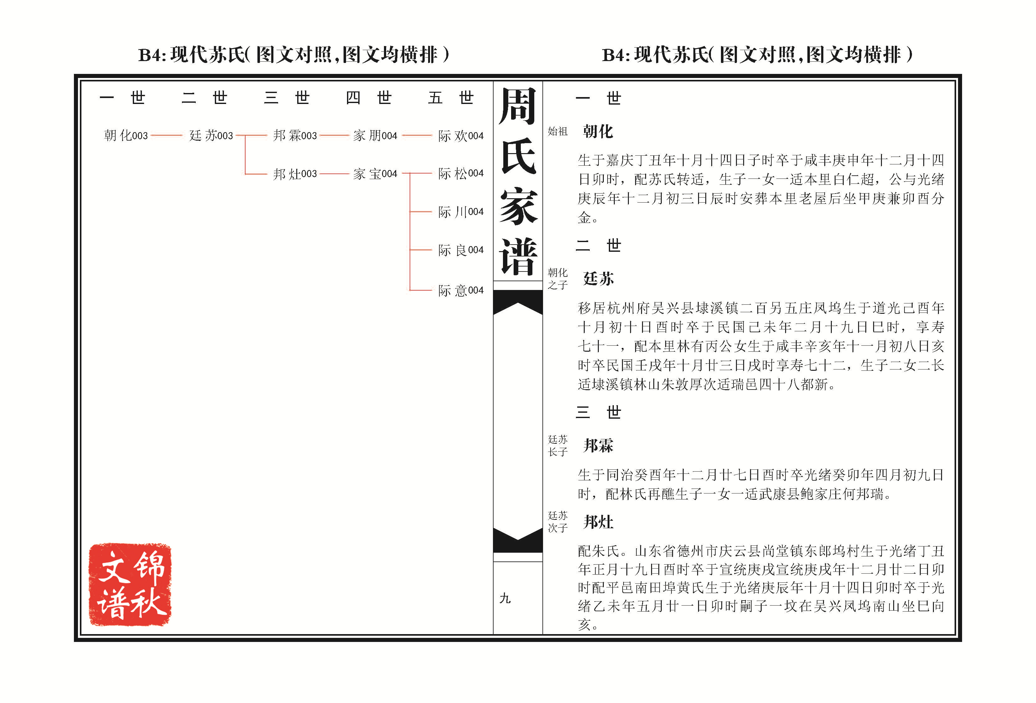 現(xiàn)代蘇氏（圖文對(duì)照，圖文均橫排）家譜格式