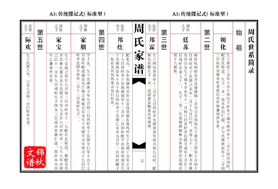 家譜編修制作家譜世系圖格式