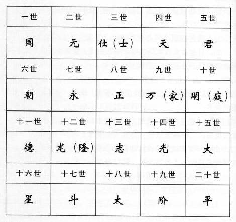 字輩字派圖