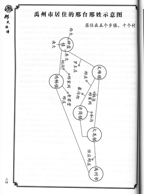 邢氏宗親居住地圖片