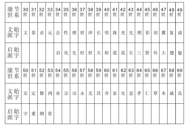  邵氏宗派字輩對(duì)照表