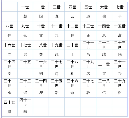 鄭氏金浦系輩序表