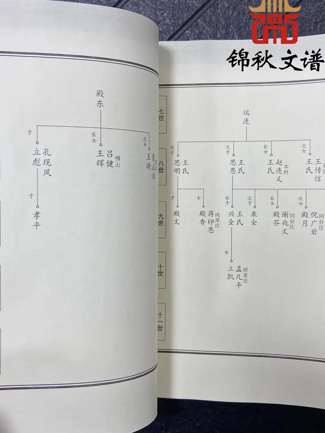 王氏二校稿已郵寄