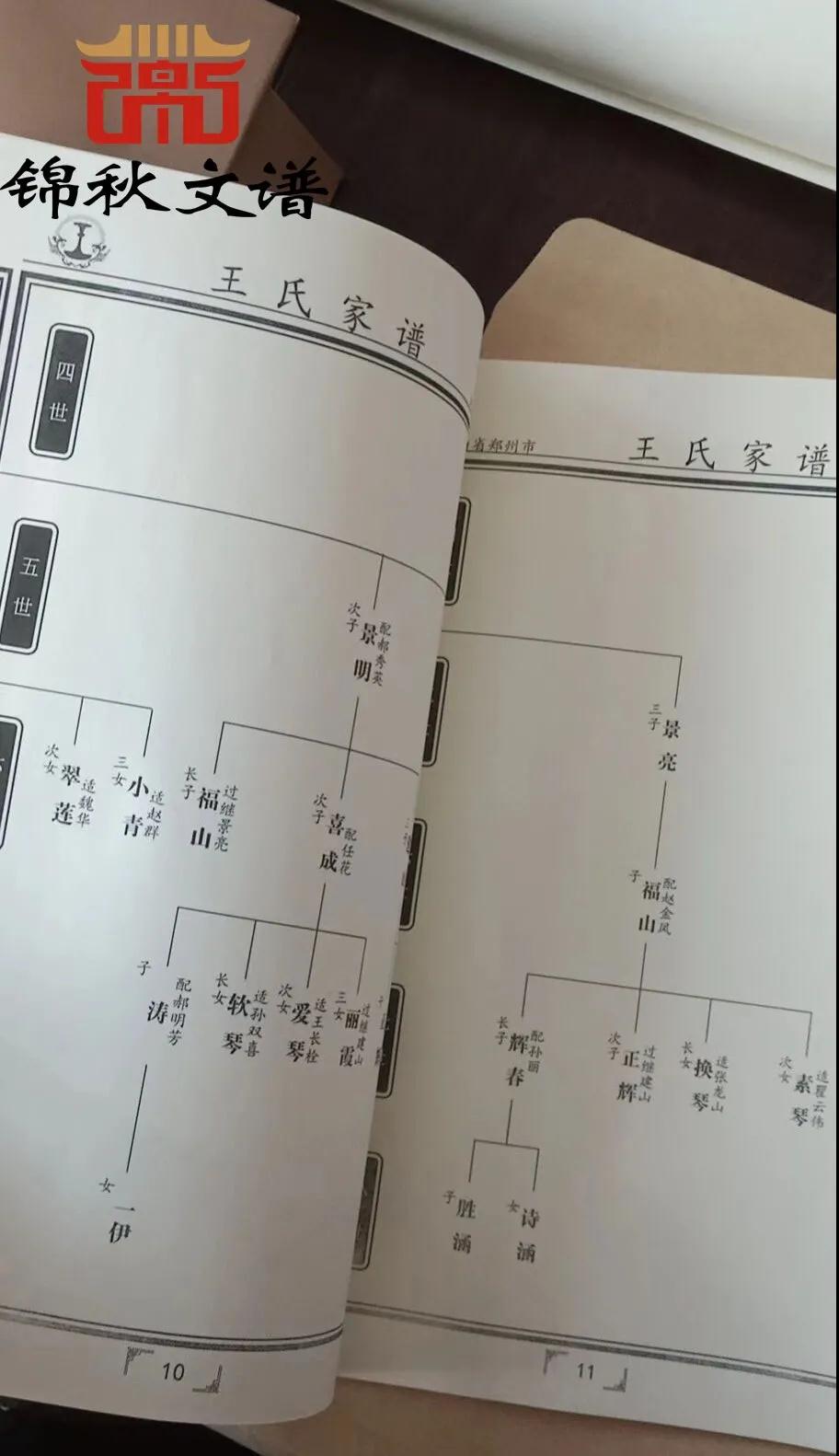 王氏家譜樣稿郵寄