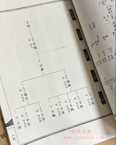 紀(jì)氏族譜世系部分