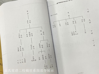 袁氏家譜二校稿樣書圖1