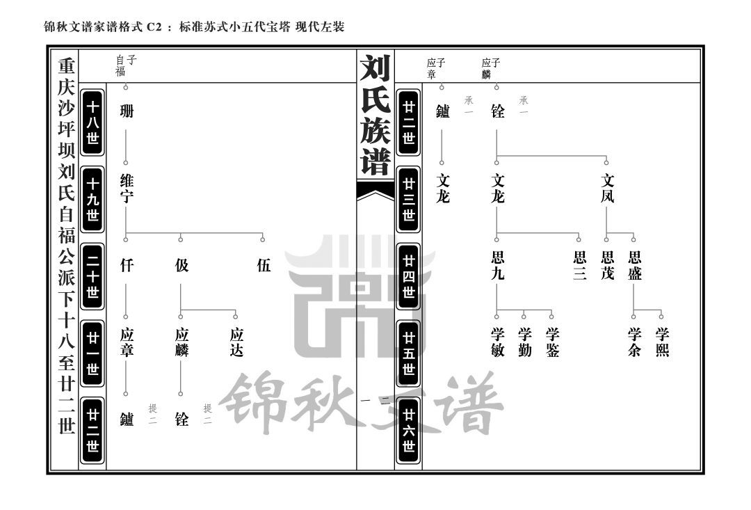 家譜格式-標準蘇式小五代寶塔現(xiàn)代左裝