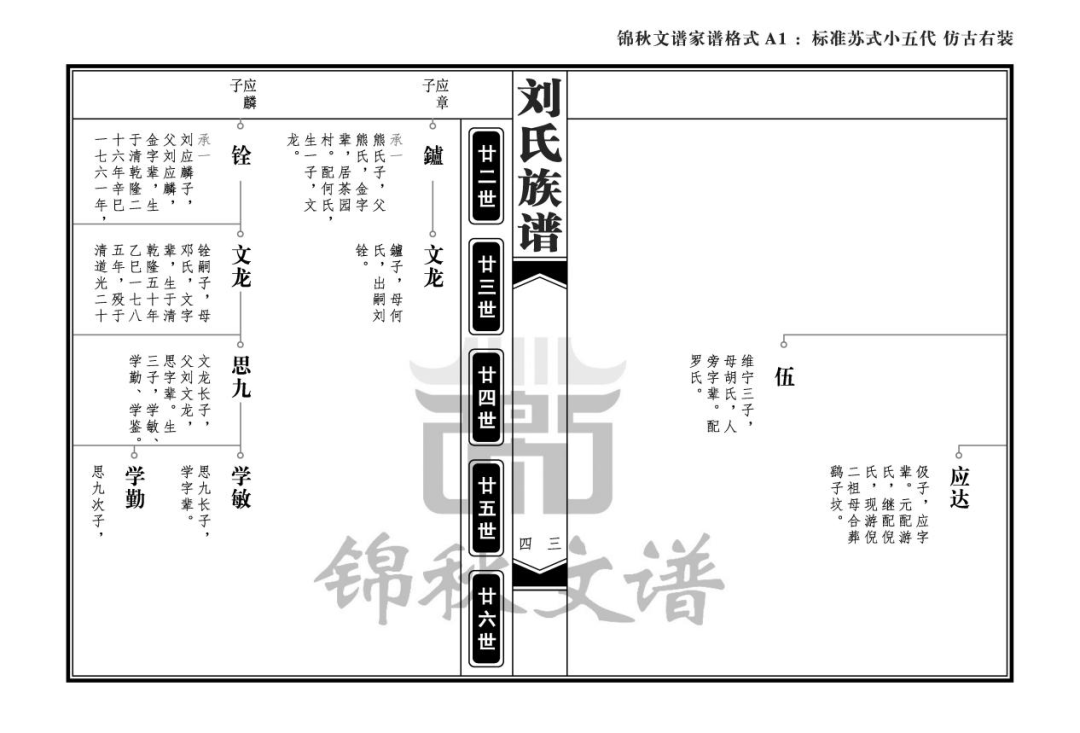 家譜格式-標準蘇式小五代仿古右裝2