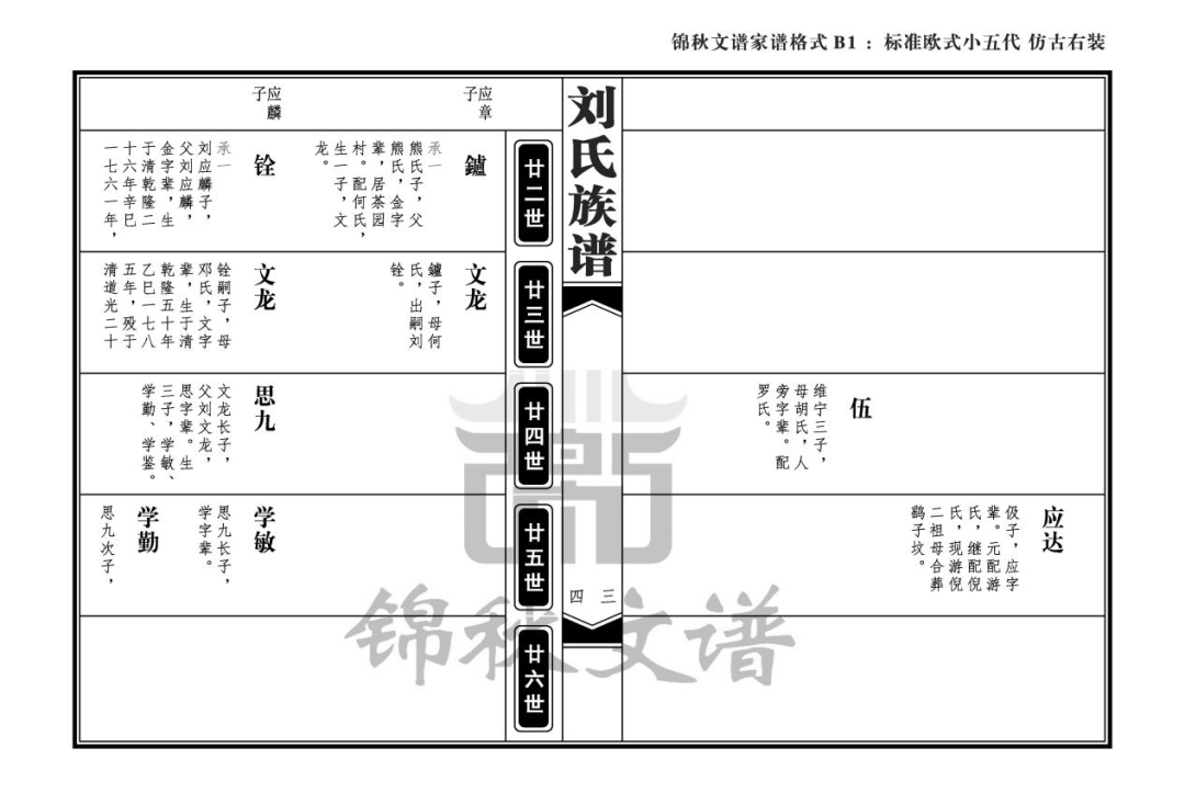 家譜格式-標(biāo)準(zhǔn)歐式小五代 仿古右裝2