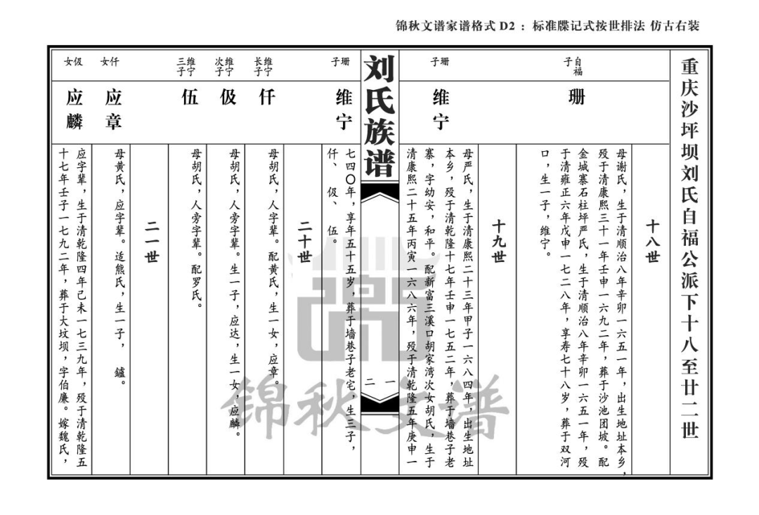 家譜格式-標準牒記式按世排法仿古右裝1