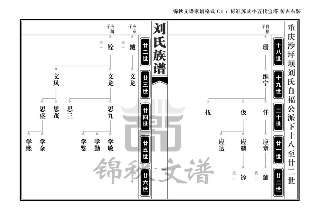 家譜格式-標準蘇式小五代寶塔仿古右裝